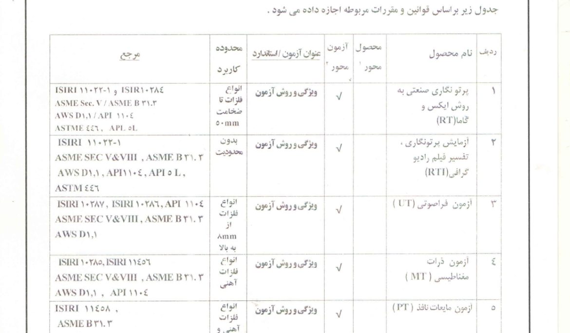 گواهینامه تمدید آزمایشاه همکار